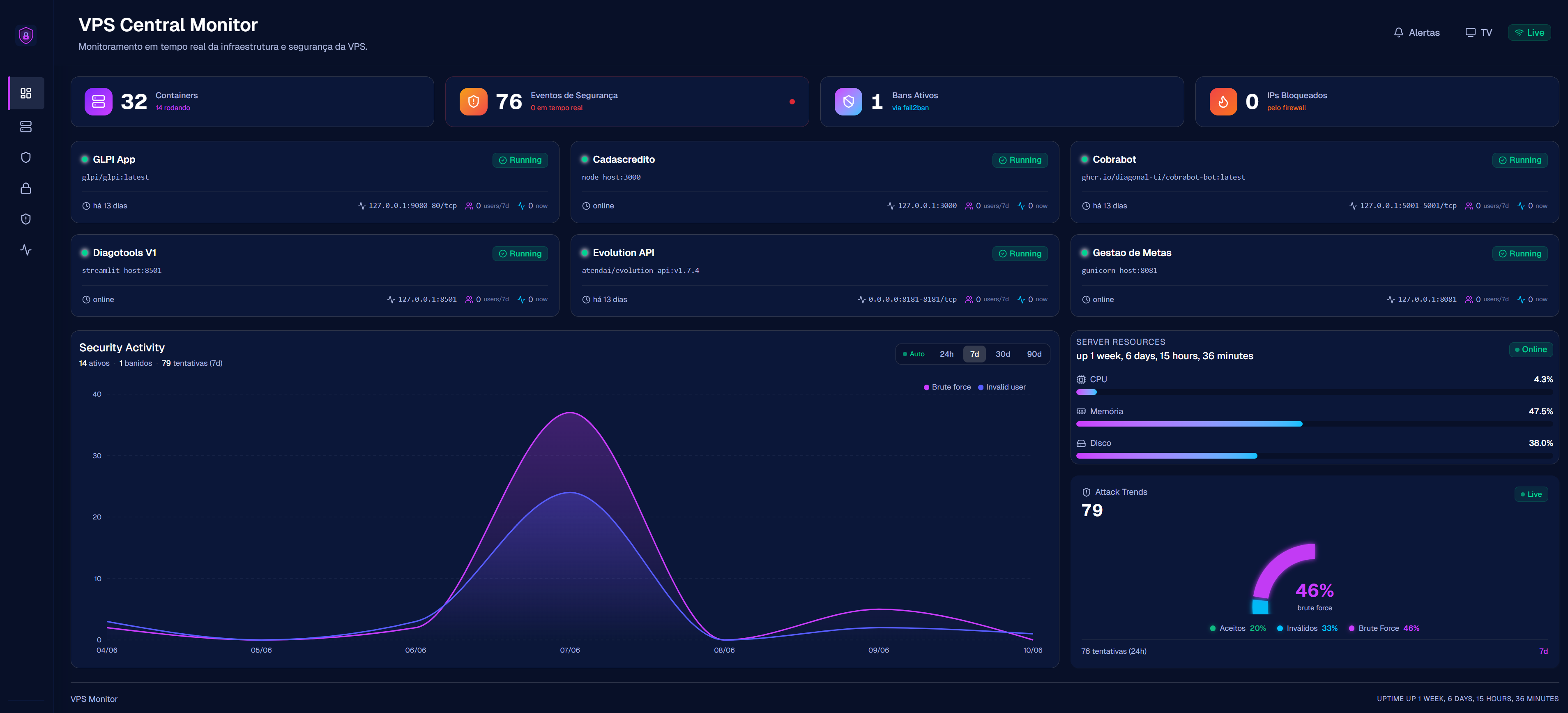 Monitor VPS